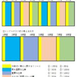 （時間の棚卸）マルチタスクやめよう（定期的に）